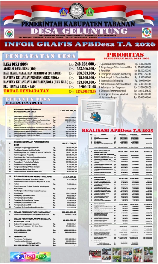 INFOGRAFIS APBDesa GELUNTUNG TAHUN  2026 DAN REALISASI APBDesa GELUNTUNG TAHUN 2025 